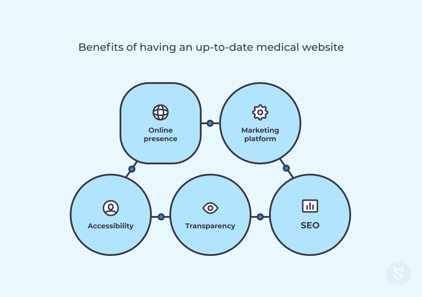 Manfaat memiliki situs web medis terkini