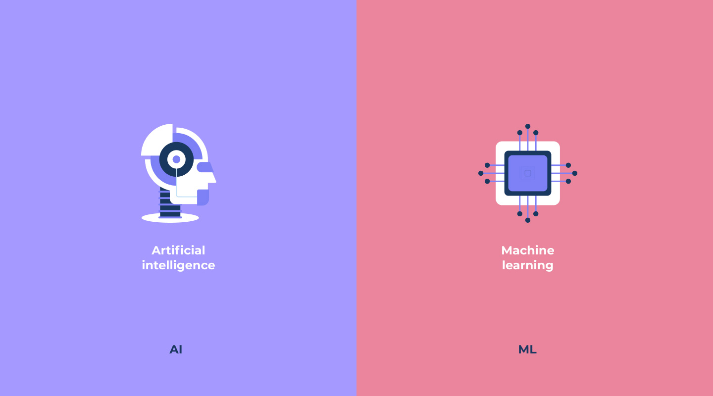 AIとML