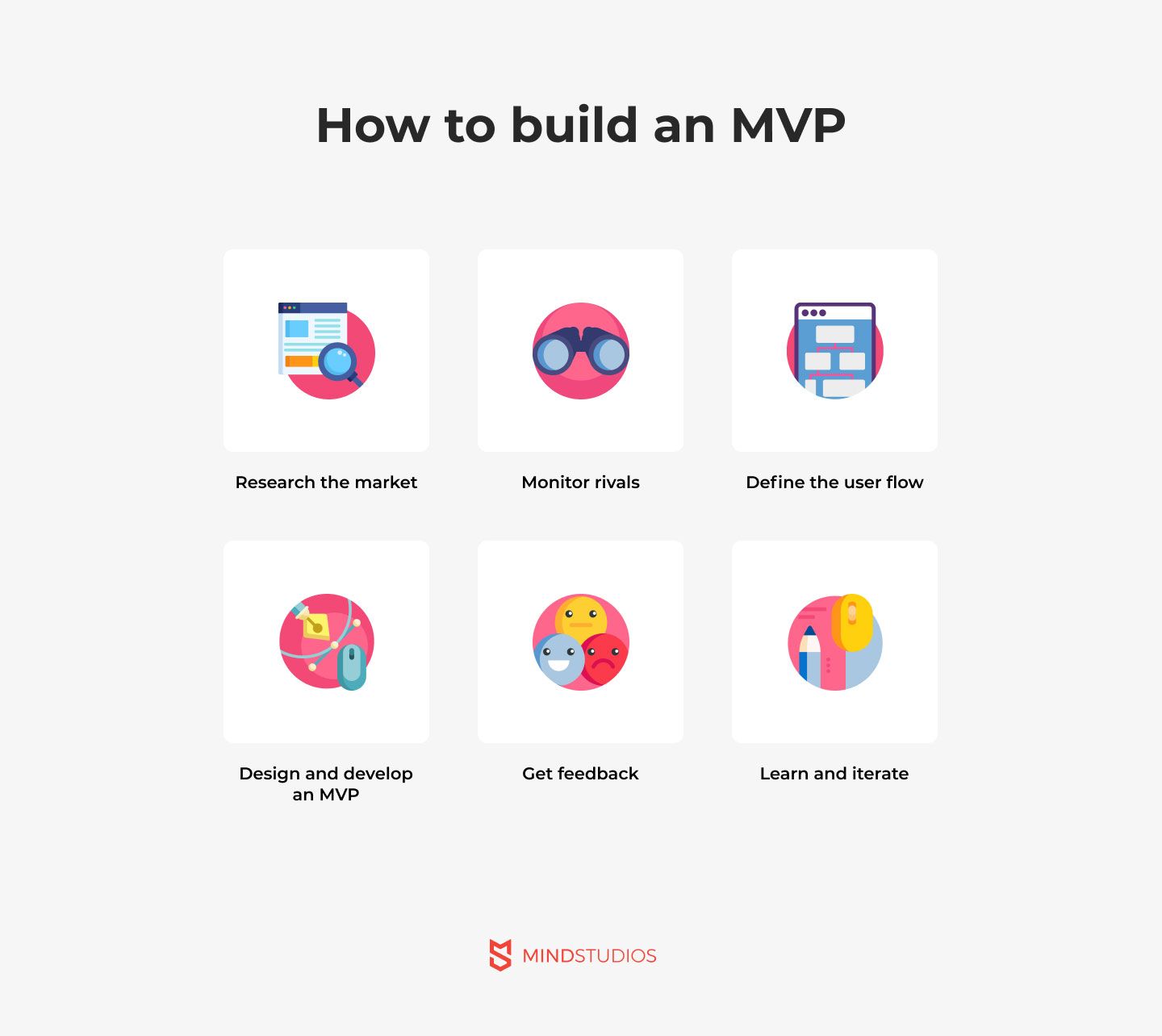 Como construir um MVP