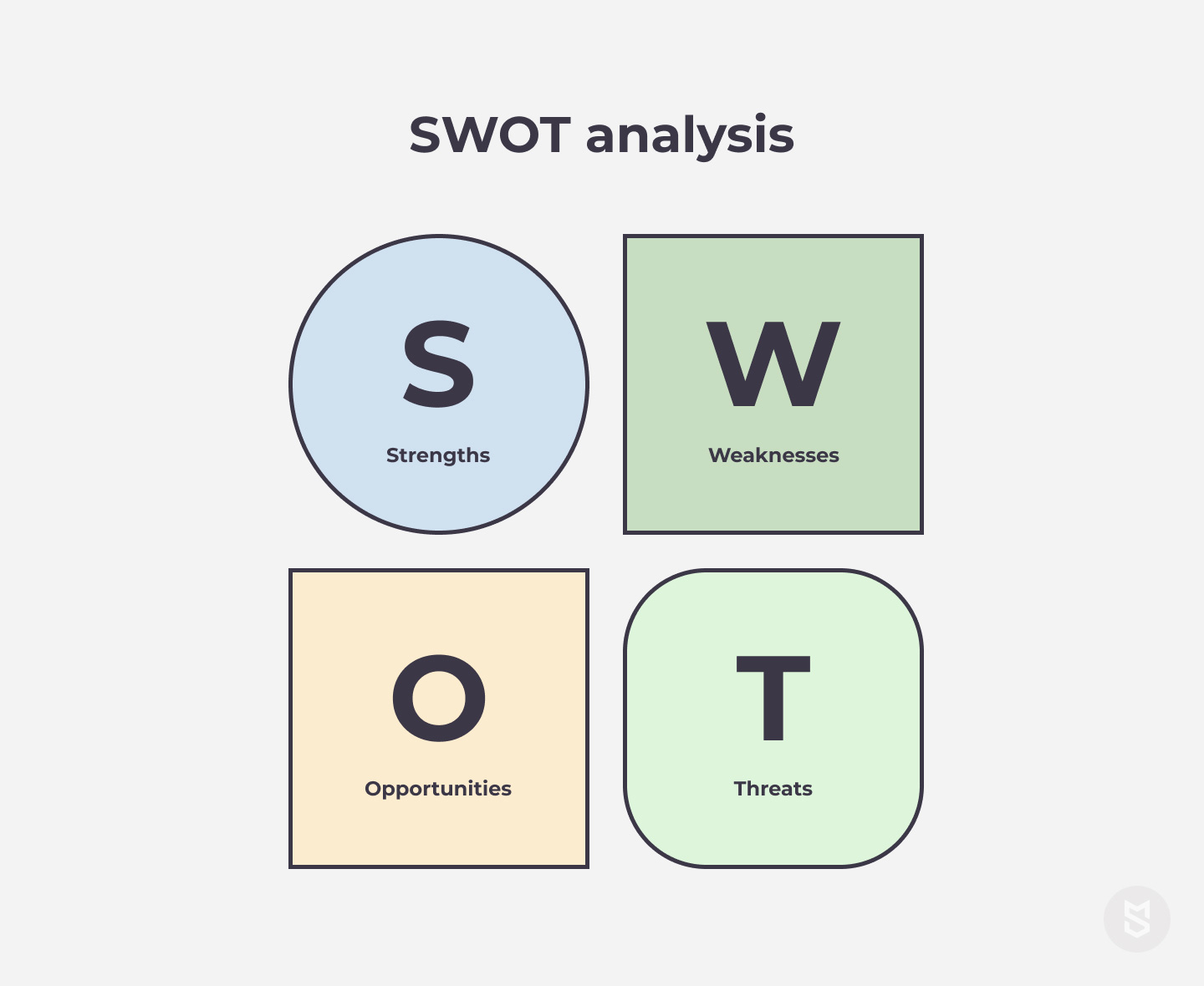 SWOT分析