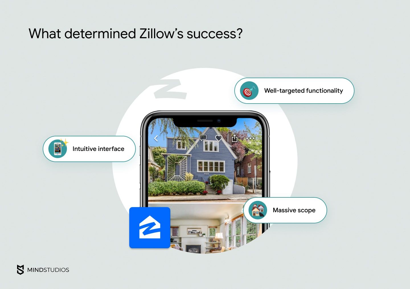 Zillowの何がそんなに特別なのか