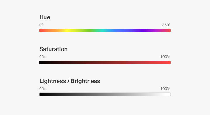 Illustration 7_Hue Saturation Lightness