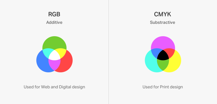 Illustration 5_RGB and CMYK