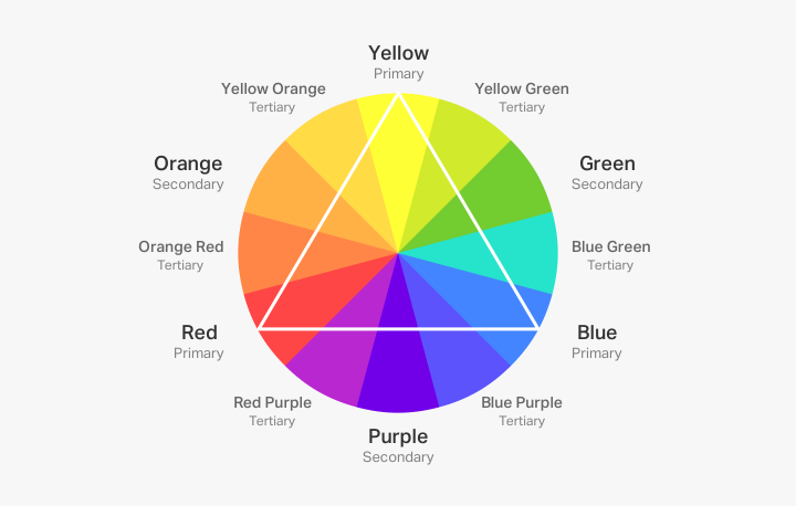 Illustration 2_Color Wheel