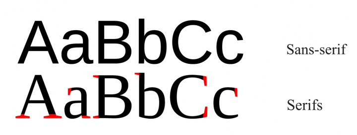 Sans-serif-vs-serifs