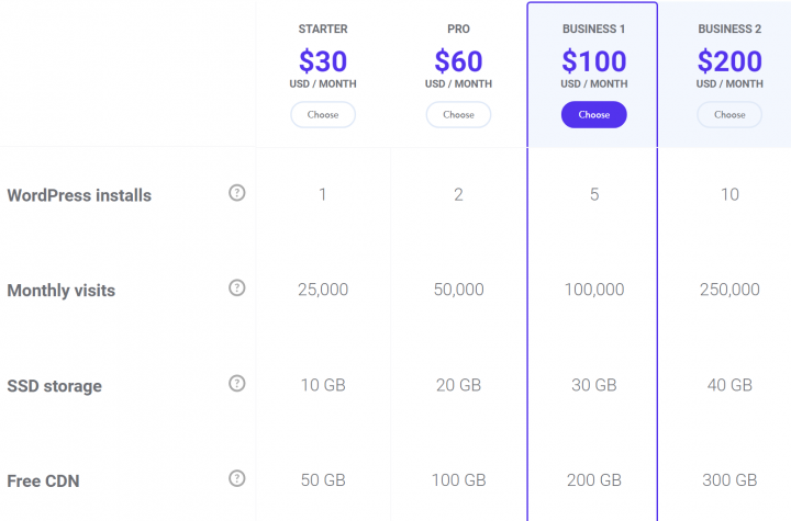 Kinsta's four cheapest plans