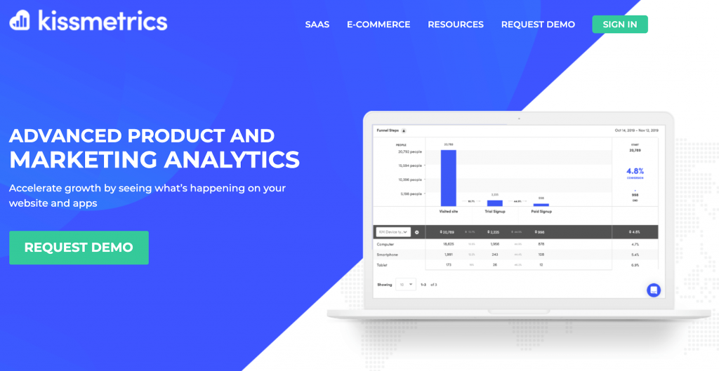 Kissmetrics-web-analytics