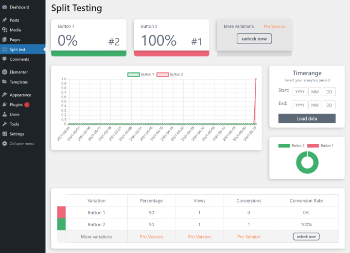 split-test-elementor-5-split-test-data