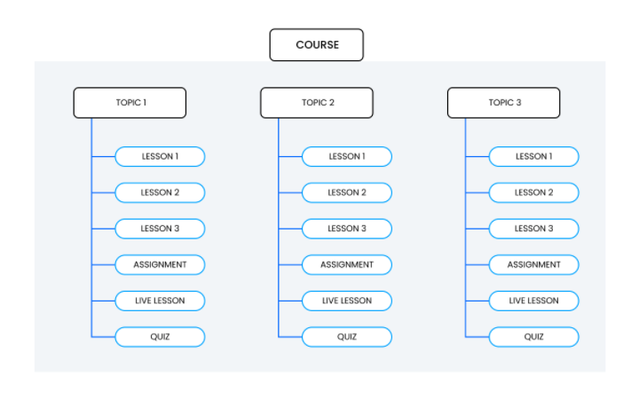 導師-lms-tutorial-3-topics-lessons-etc