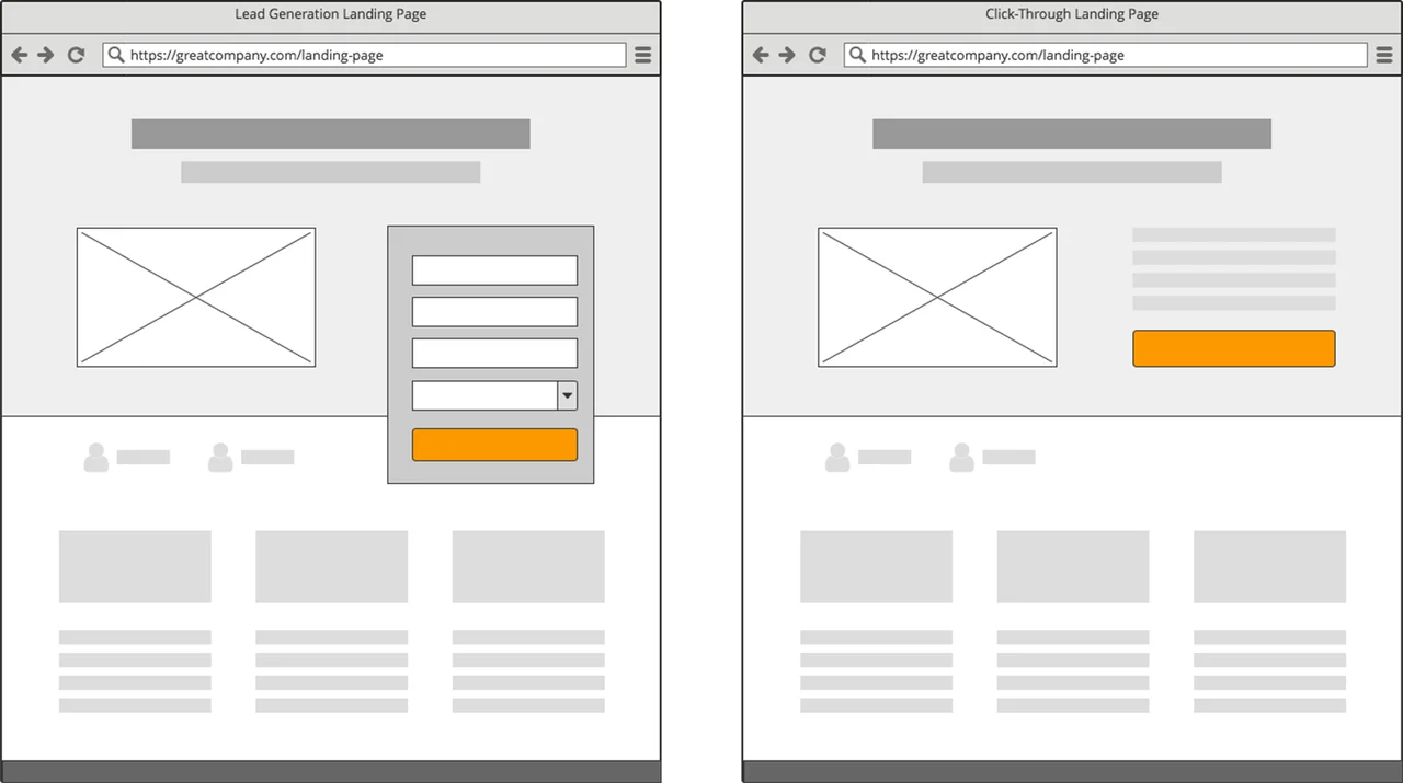 ランディングページの種類：リードジェネレーションランディングページとクリックスルーランディングページ