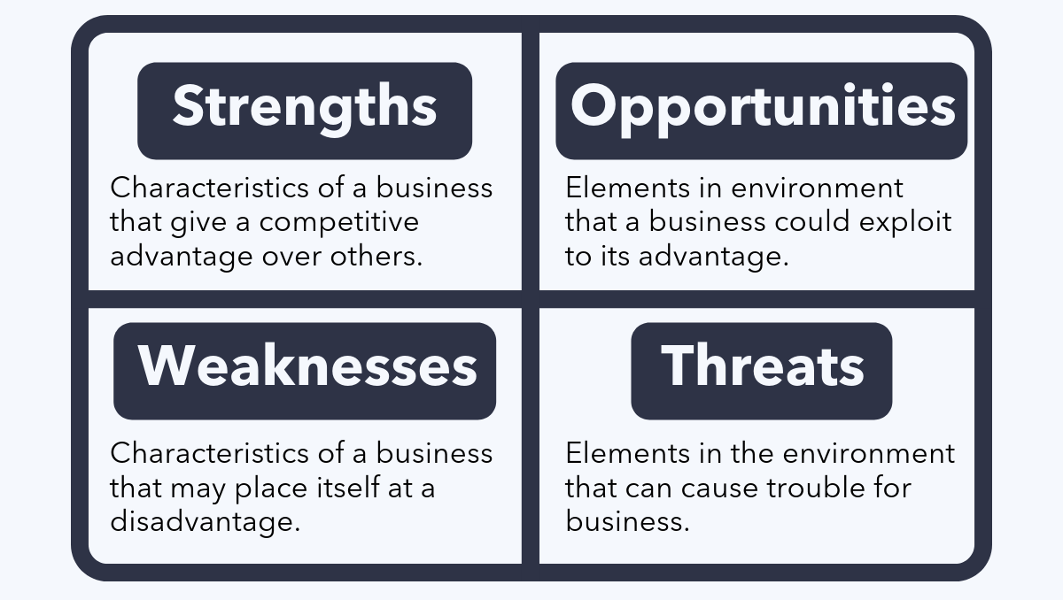 SWOT Analizi açıklandı