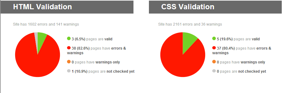 HTMLとCSSの検証の比較。