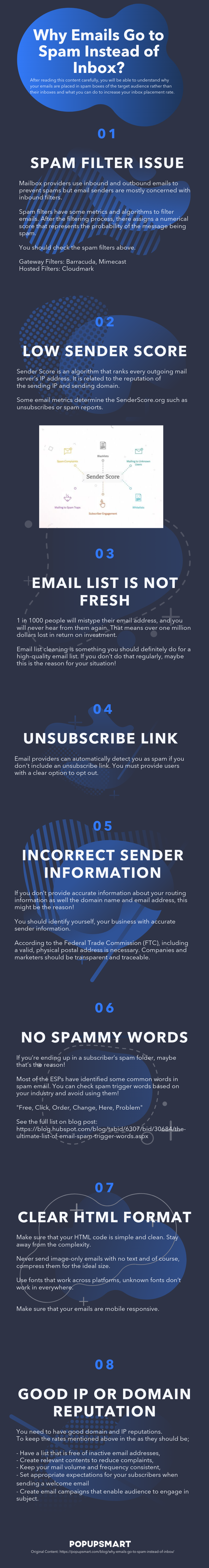 Warum E-Mails in Spam statt in den Posteingang gehen und was sie tun können Infografik