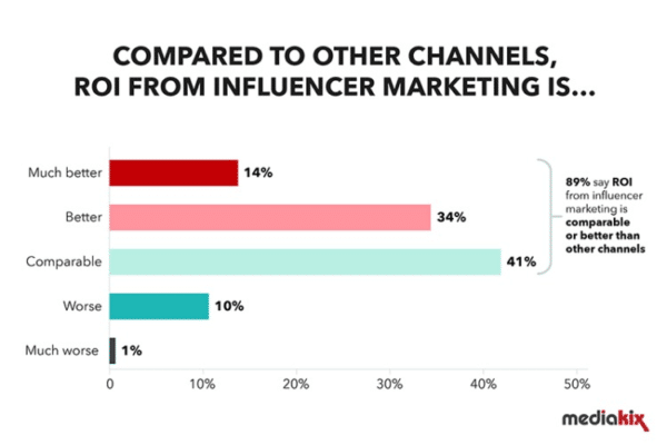 Campanii de influență pentru tactici de marketing