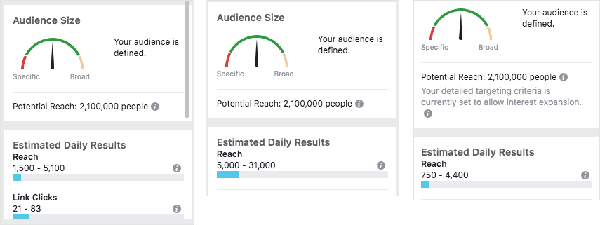 Alcance estimado de anúncios do Facebook