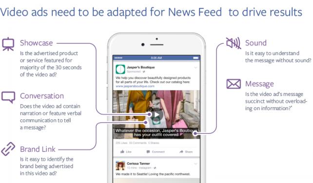 facebook_video_ads_info