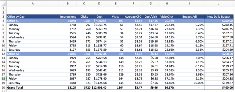 Dados do Excel