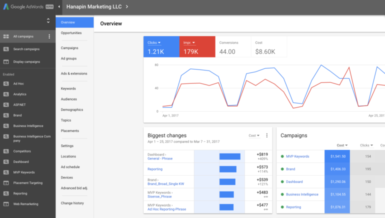 AdWords-Dashboard