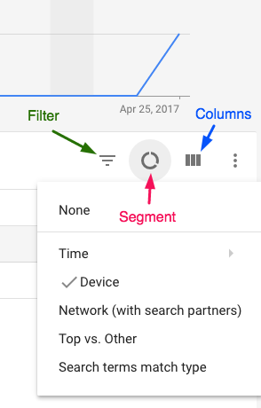 AdWords-Schaltflächen