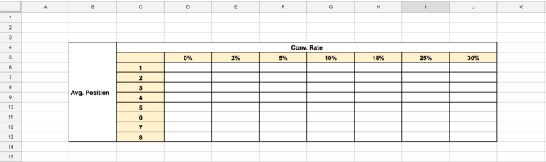 Leere Indextabelle