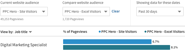 LinkedIn PPC Hero 网站受众比较示例