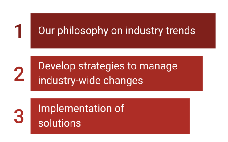 unsere Sicht auf die Erforschung von Entwicklungen in der PPC-Industrie