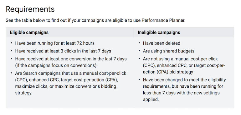 requisitos do planejador de desempenho para campanhas