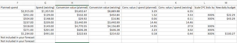 arquivo de resumo do planejador de desempenho