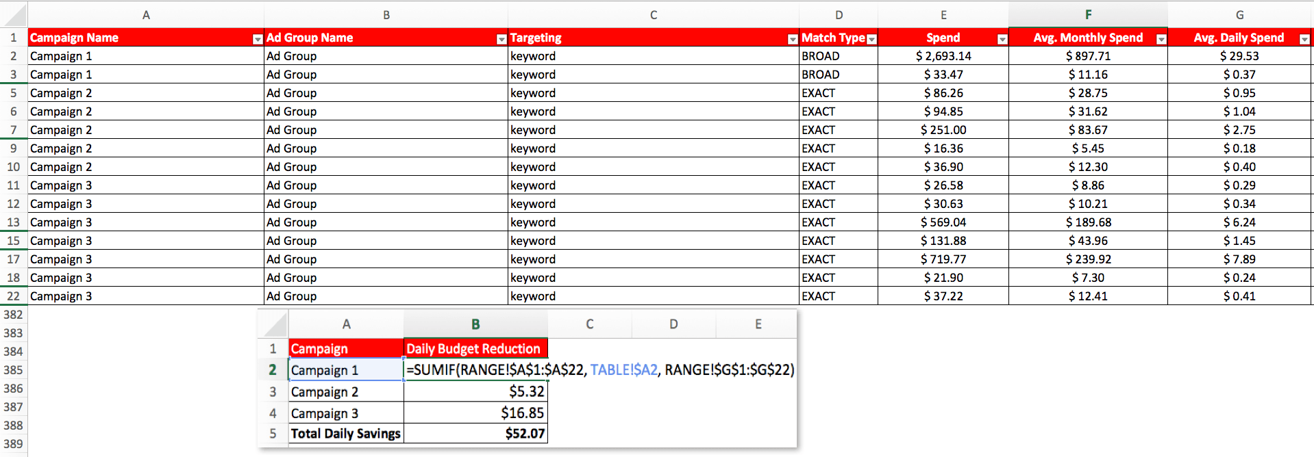 Resultados da ferramenta Amazon