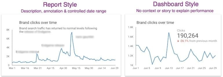 Berichtsstil von Google Data Studio im Vergleich zum Dashboard-Stil