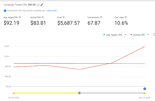 laporan strategi penawaran iklan google