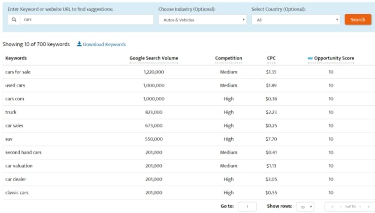 Keyword-Recherche-Tools