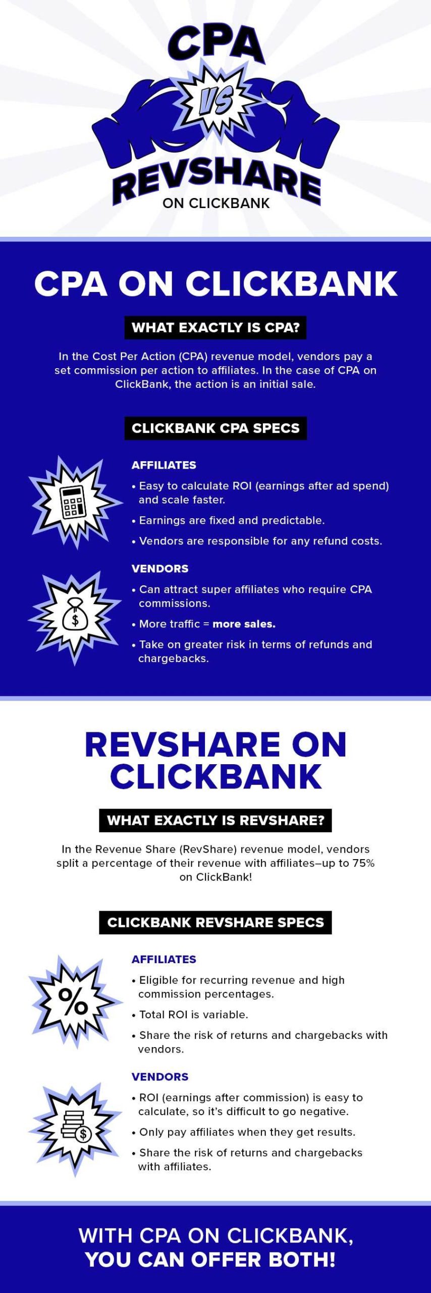 CPA vs. Revshare Infografik