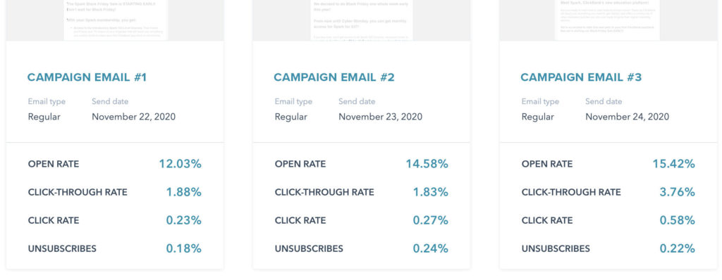 Beispiel für Klickraten im E-Mail-Marketing