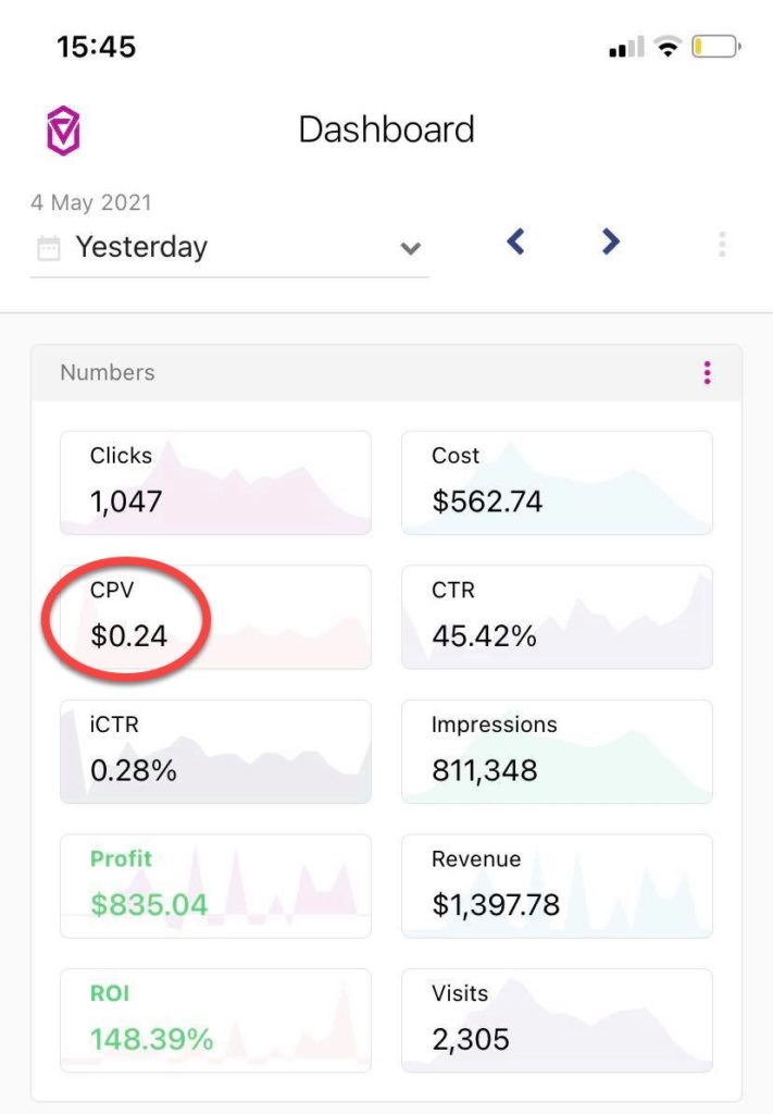 costos de anuncios nativos vs anuncios de facebook