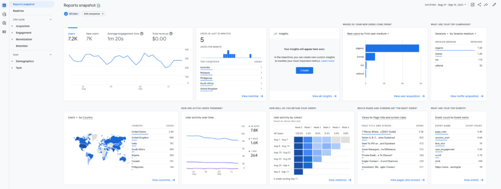 Google Analytics สำหรับการทำแผนที่คำหลัก