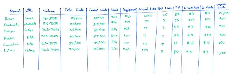 การทำแผนที่คีย์เวิร์ด seo