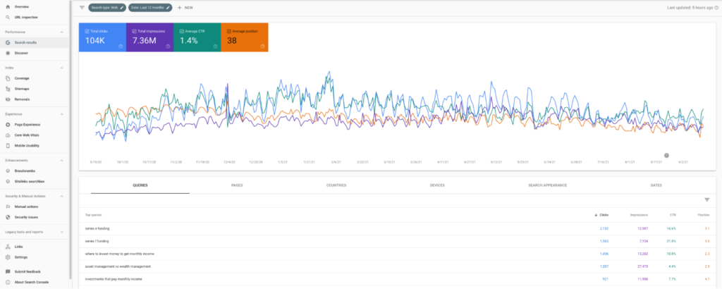 รายงาน Google Search Console