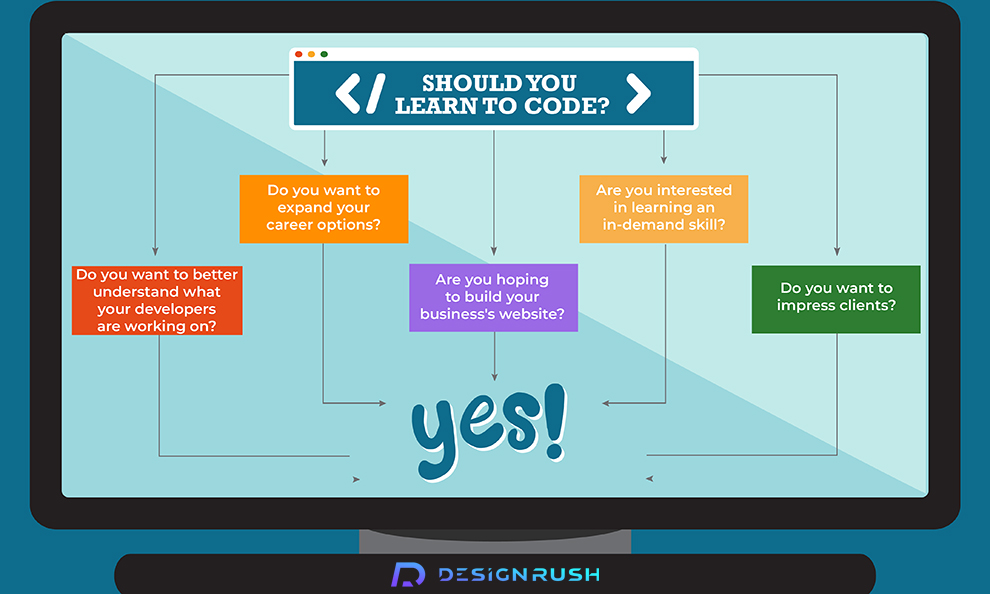 Computer Learning Code