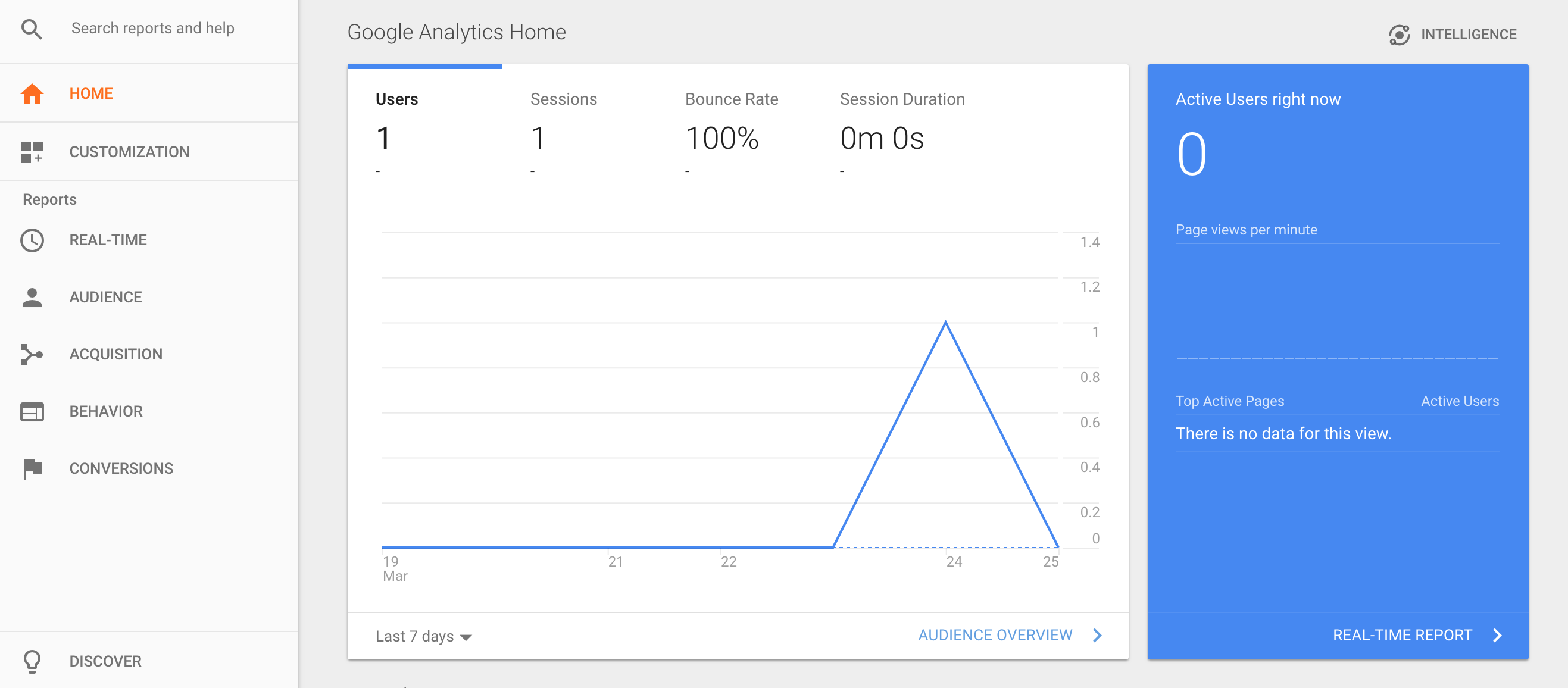 Google Analytics Free Google Tools