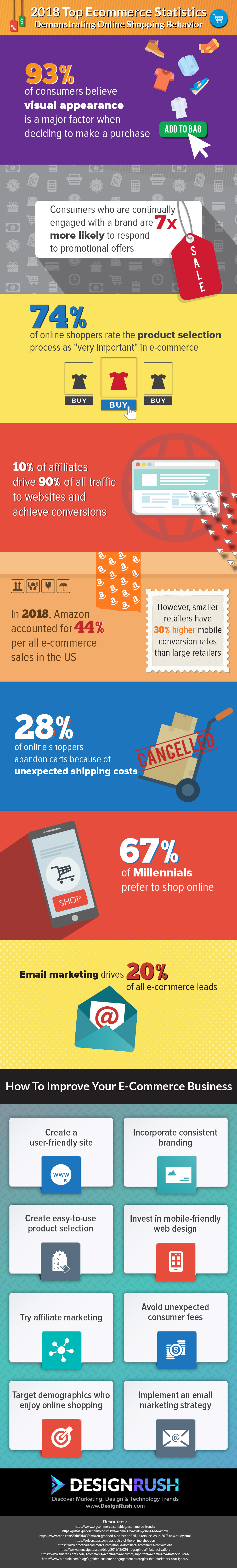 Ecommerce Websites Infographic 2018 DesignRush