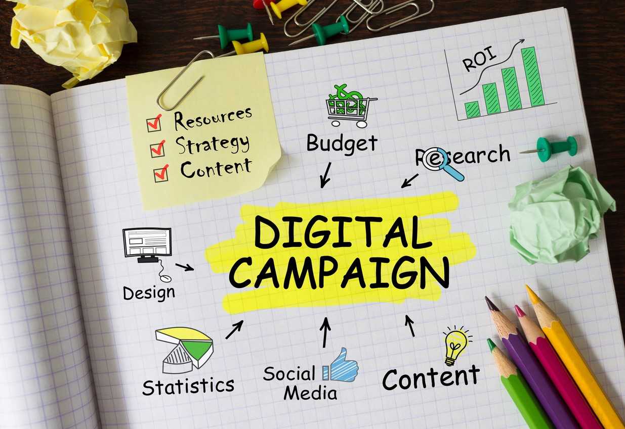 Digital Campaign Map Digital Marketing Agencies