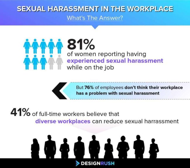 Sexual Harassment Infographic Business Leadership