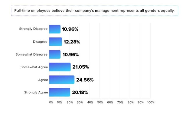 Gender Diversity Graph Business Leadership