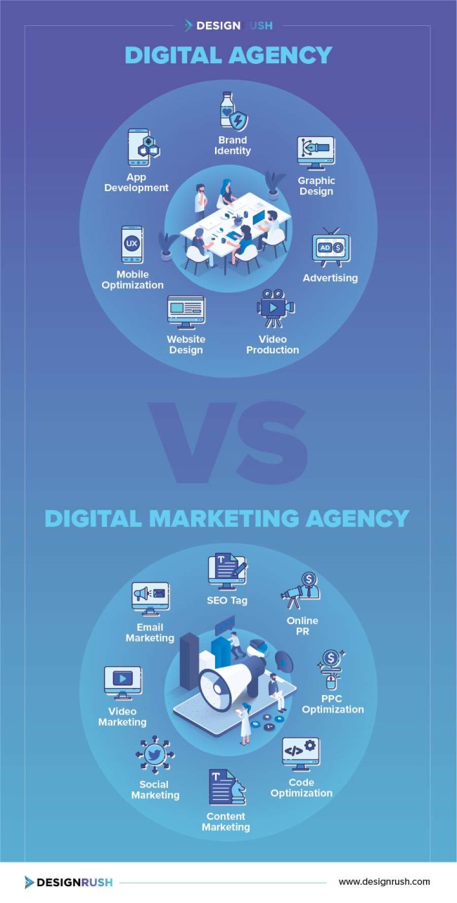 Digital agency vs. digital marketing agency