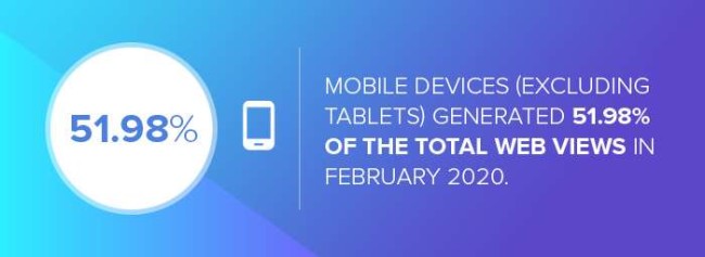 The total mobile web traffic in 2019