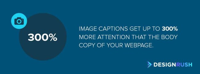 SEO Image: Image captions get up to 300% more attention than the body copy of your webpage.