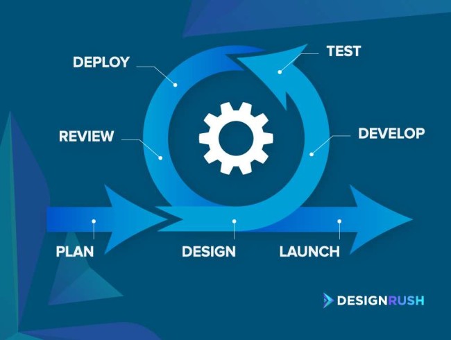 agile software development process