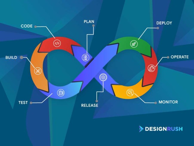 dev ops software development process