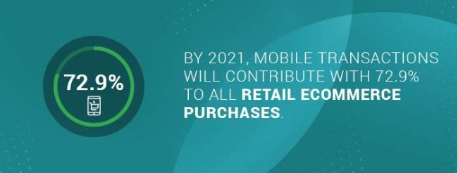 projected mobile transactions by 2021